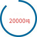 工業(yè)生產(chǎn)